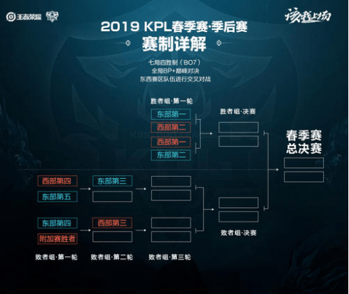 来的发展注 来的发展注